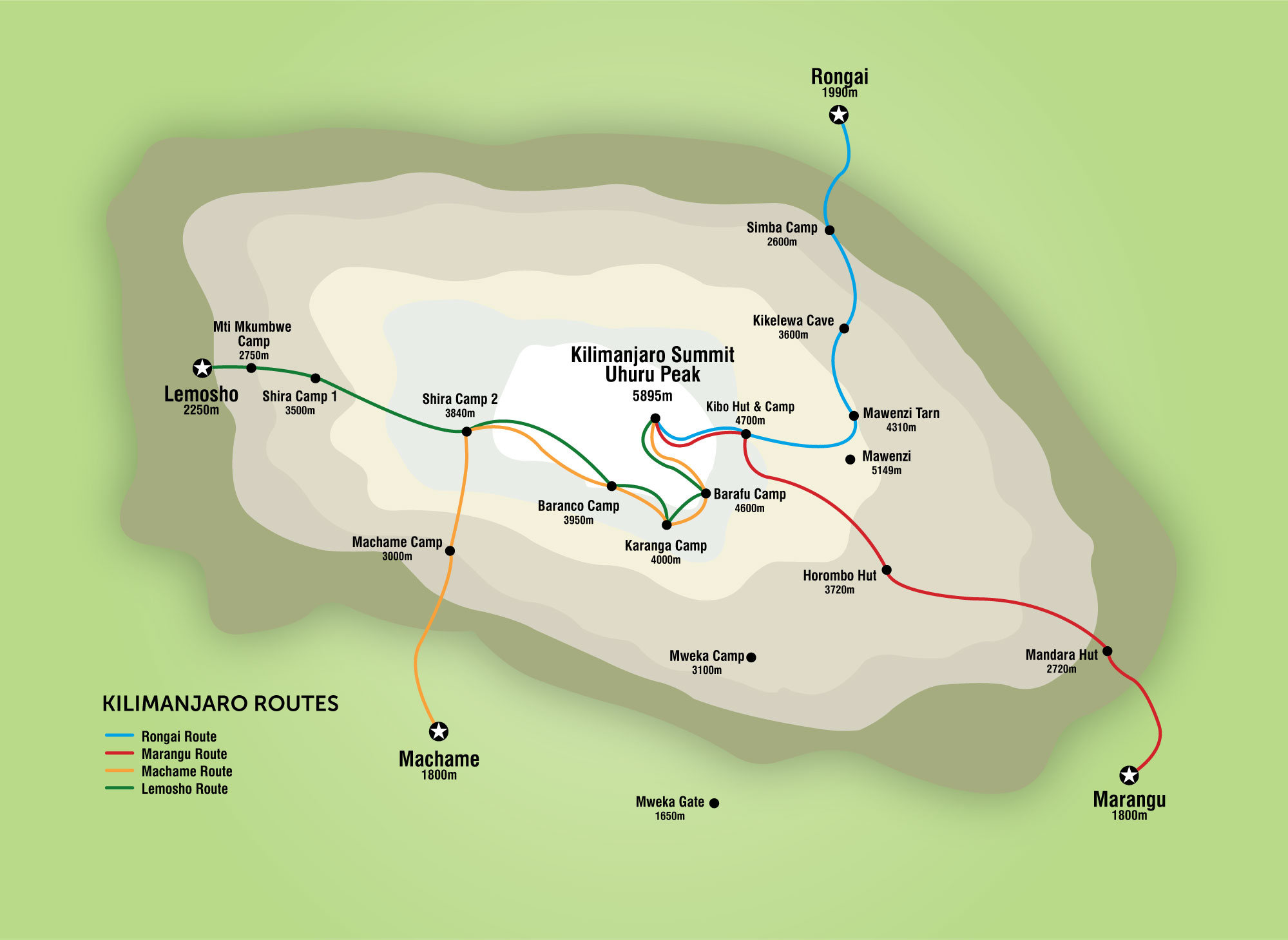 Kilimanjaro routes